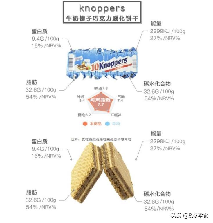 不发胖的威化饼推荐,威化饼干测评红黑榜