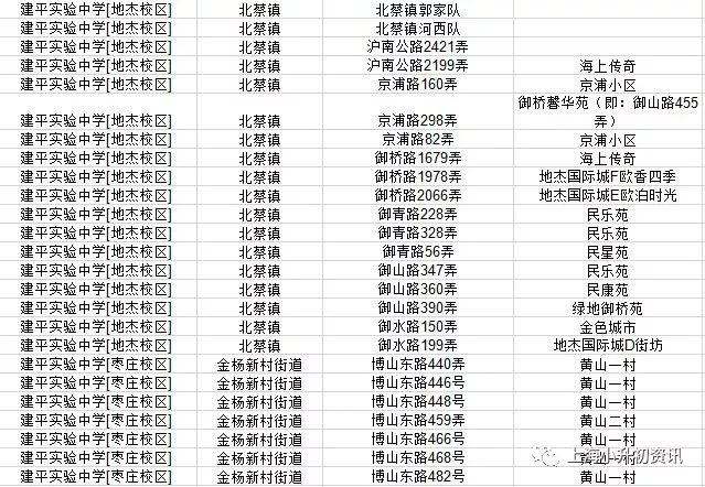 浦东公办初中五虎将,上海浦东建平中学对口学区