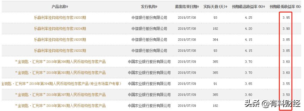 各银行理财产品利率一览表最新,银行保本型理财利率