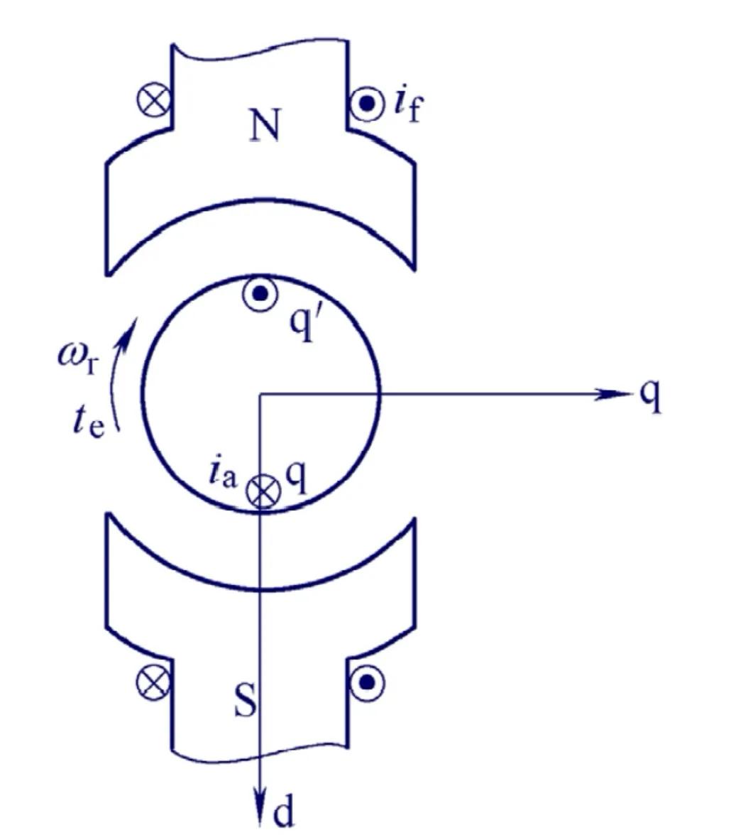 foc控制无刷直流电机原理,foc矢量控制需要用到dq变换吗