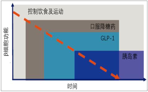 胰岛素要终身打吗,胰岛素终身打吗