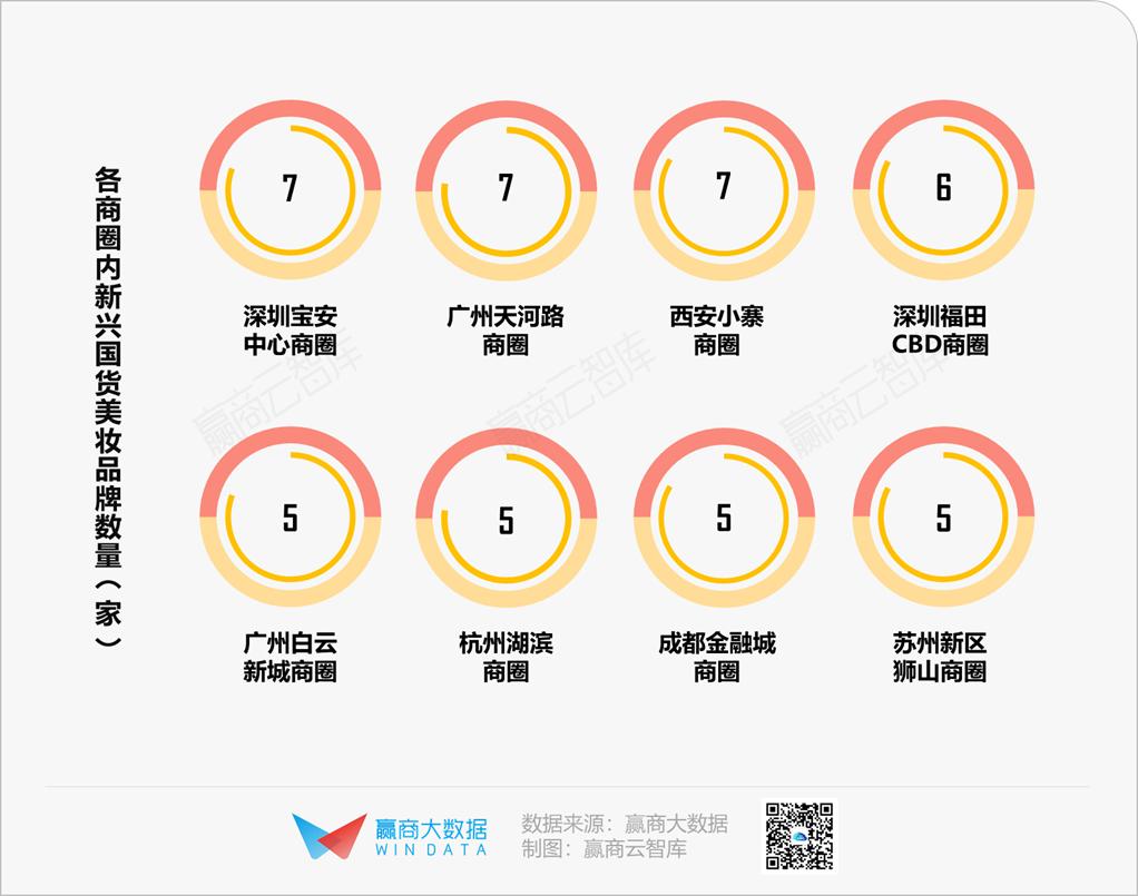 新潮国货美妆品牌店铺,新国货美妆店铺