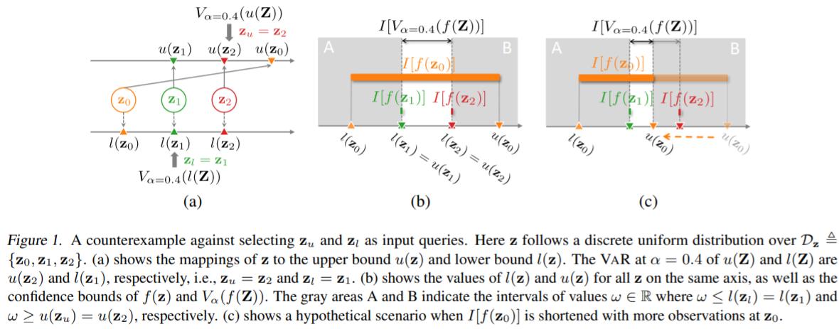 2023icml论文结果,icml2022计划