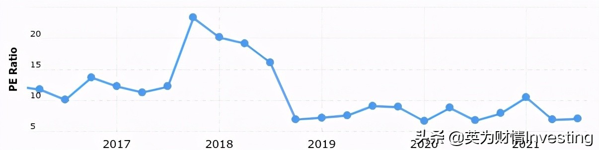 加拿大宏利保险收益,加拿大宏利保险公司