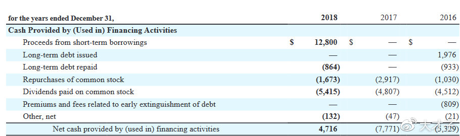美国*子烟电**公司白菜价（现在是买入*子烟电**公司最佳时机）
