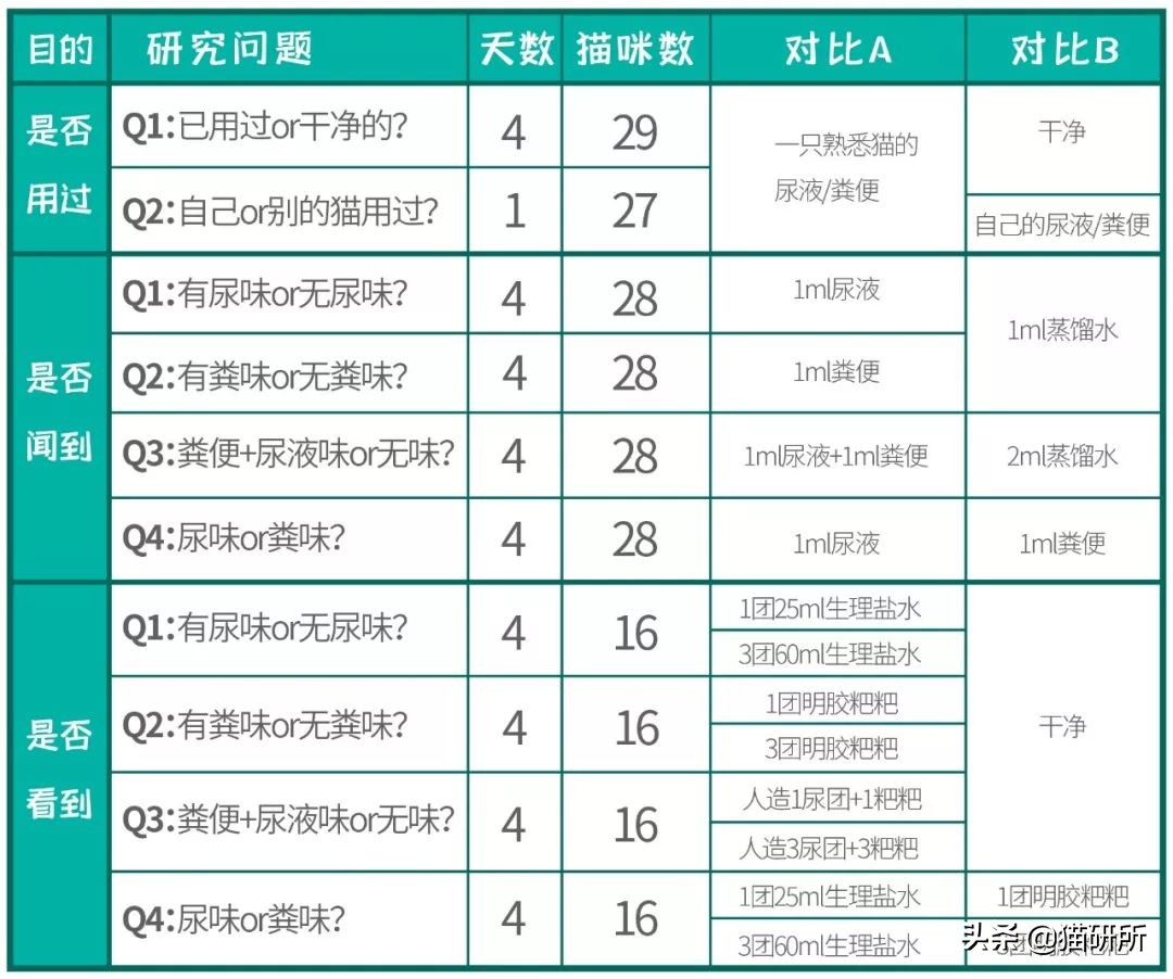 猫咪乱拉如何解决,猫咪乱拉处理方法