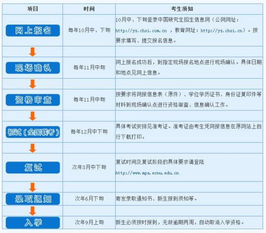 mpa公共管理硕士考几门课程,纯小白适合读mpa公共管理硕士