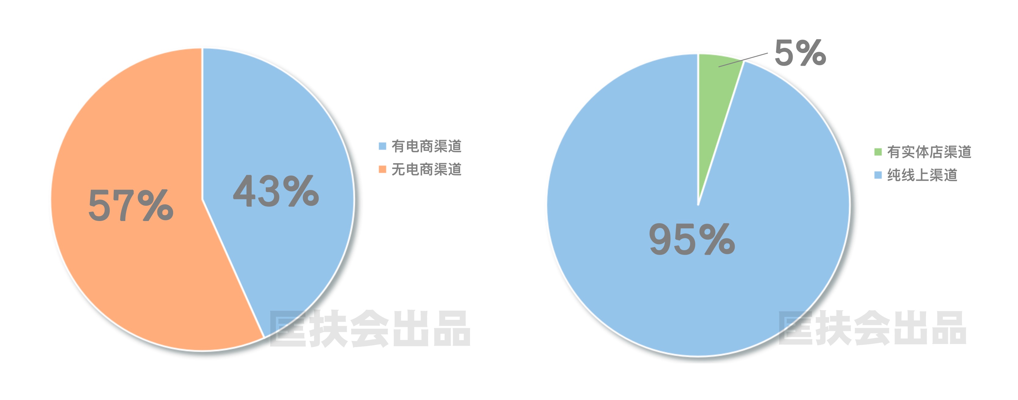 老匡：《2020，朋友圈商业生态调研报告》｜300组数据、8个发现