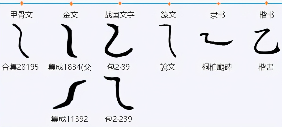汉字起源讲解一年级,汉字起源与原理书籍