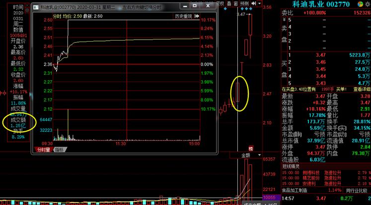 烂板炸板第二天走势图解,炸板洗盘的股票案例