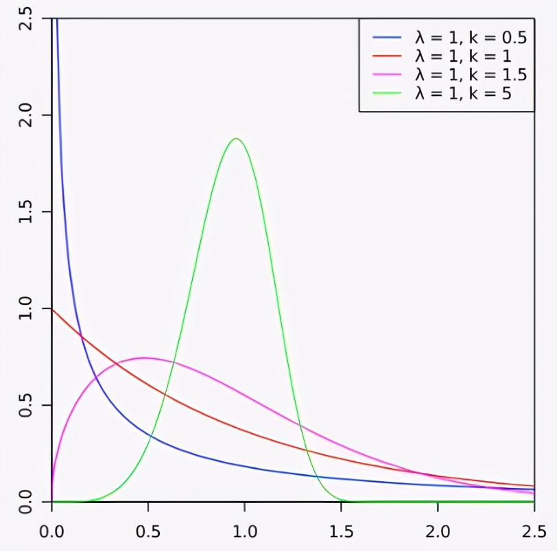 概率统计相关系数的算法,概率算法初步统计