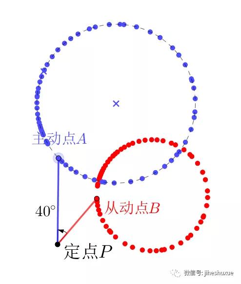 任意相似直角三角形360度旋转模型,相似三角形存在性问题解题模型