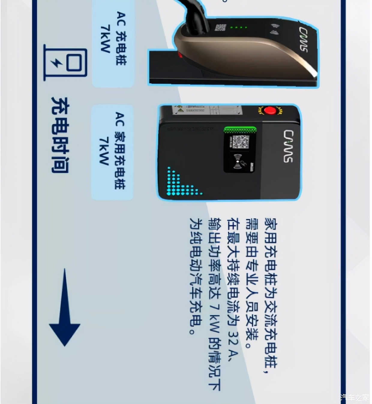 电动汽车的充电方式及区别是什么,纯电动汽车的充电方式有什么