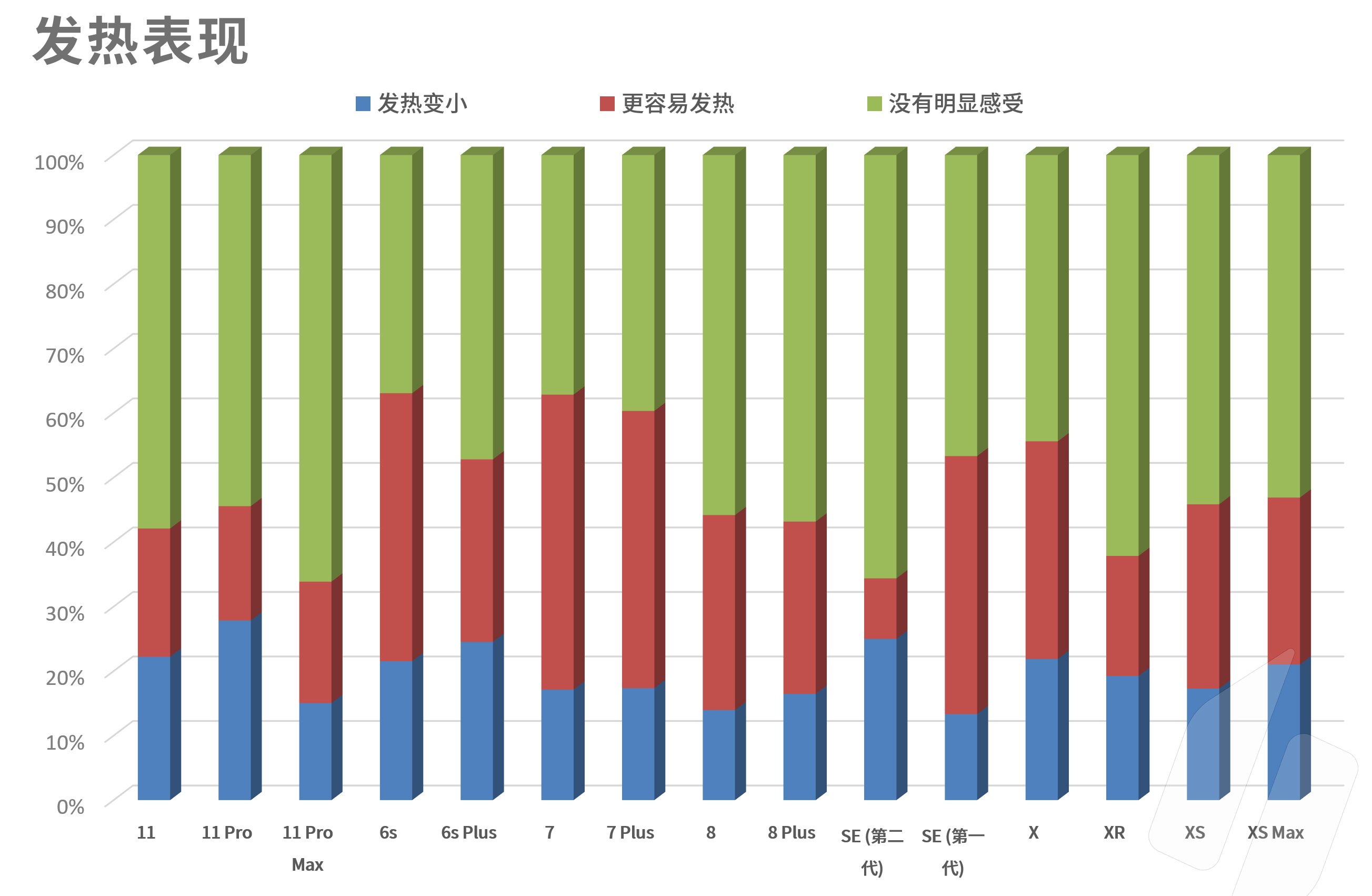ios14更流畅,ios14全部版本