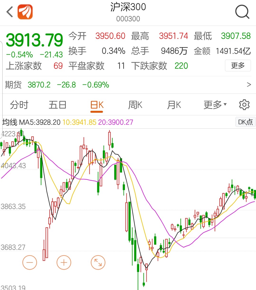 定投指数型基金推荐,定投股票基金入门