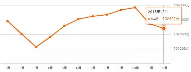 最新北京房价各区一览表,北京16区最新房价出炉