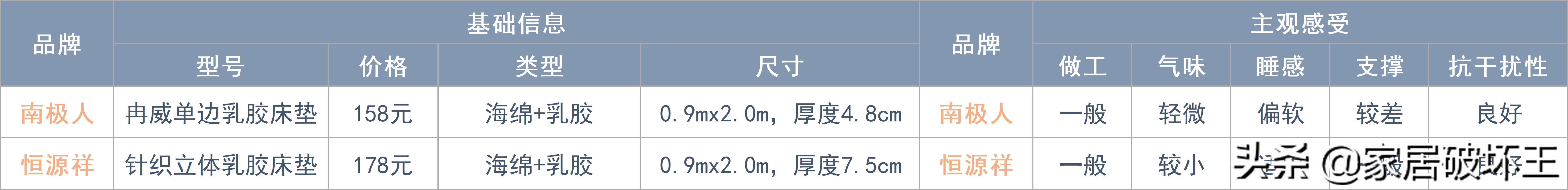 床垫拆解盘点,全拆床垫和整体床垫怎么选