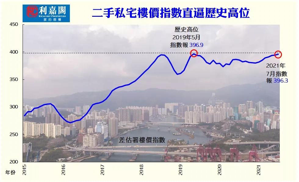 香港的房子，涨不动了？