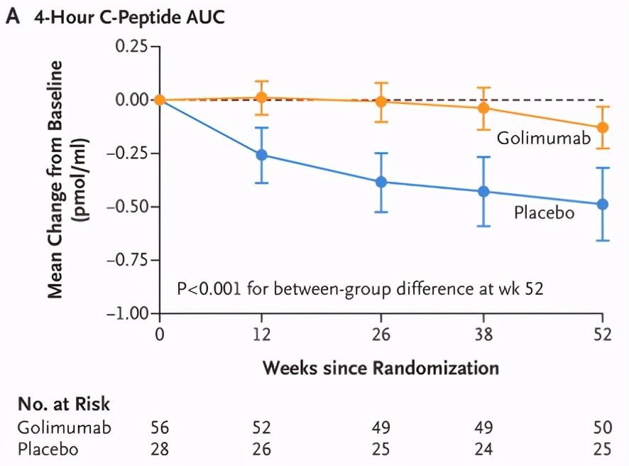 治疗一型糖尿病的最新研究进展,治愈一型糖尿病新进展