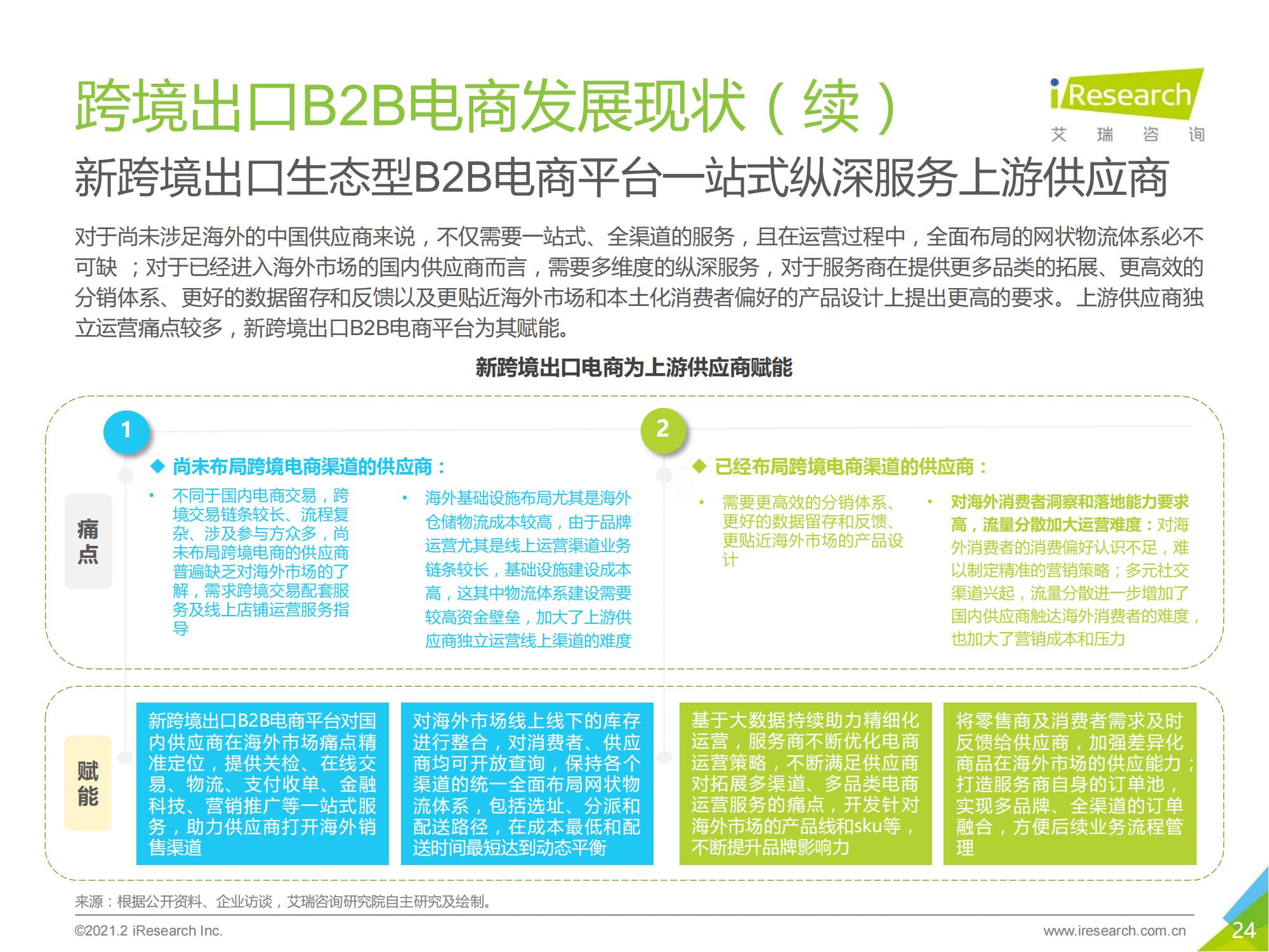 跨境电商b2b出口监管,跨境出口电商行业报告