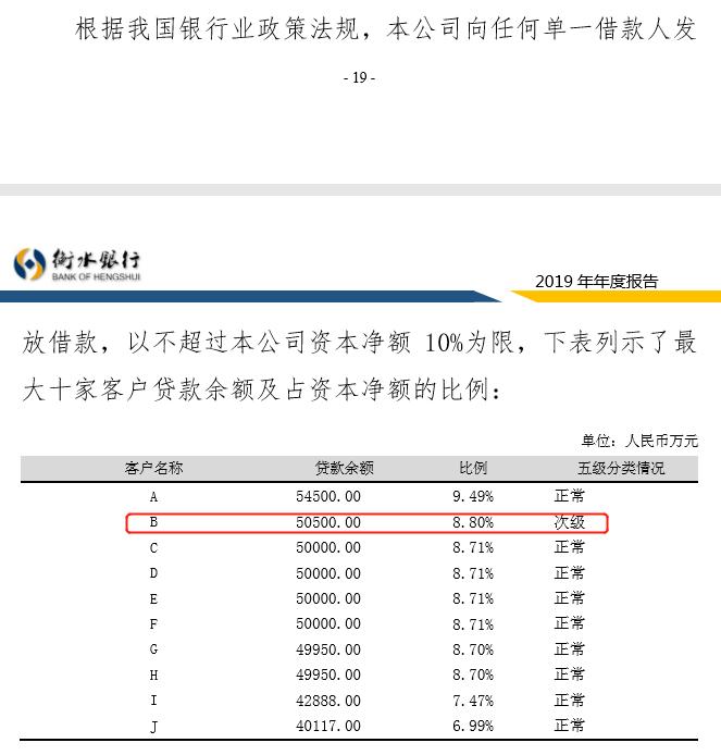 遭法院强制执行5.66亿，大股东曝巨额亏损，衡水银行刚扭亏又陷入困境？