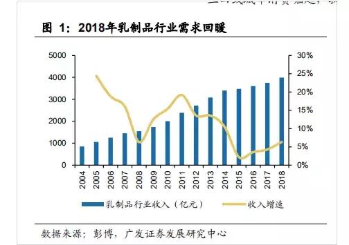 伊利回购是利好还是利空,伊利股权激励价格