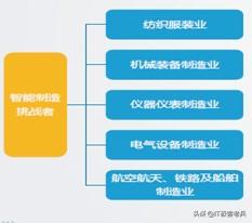 软件企业的数字化转型,软件行业如何创业