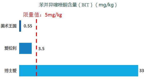 得力和晨光的彩泥哪个好,晨光和得力的超轻粘土哪个好