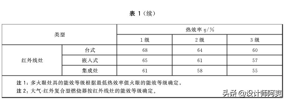 厨房燃气灶到底怎么选,厨房装修燃气灶怎么选