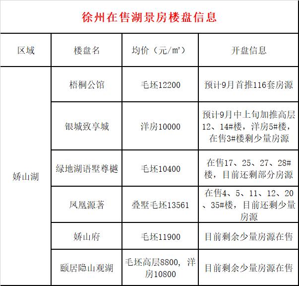 徐州东湖上璟湖景房,徐州房价超5万的房子