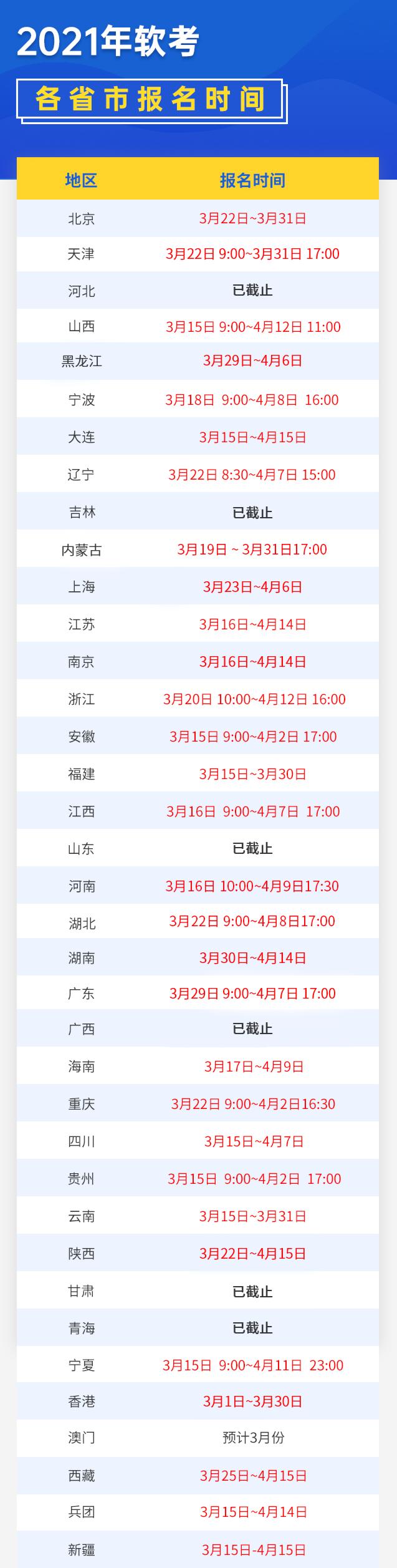 软考证书是职称入户吗,软考证书有什么用