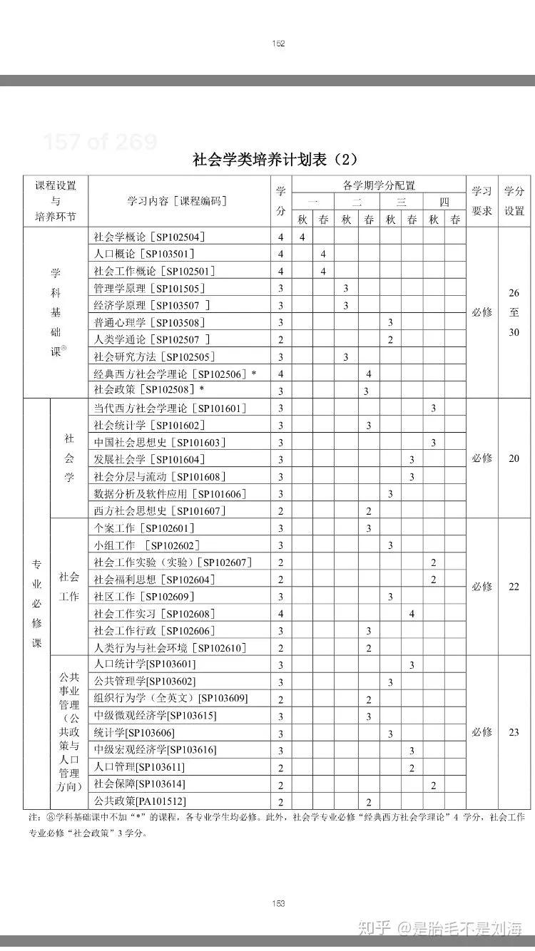 为什么不建议学社会学,社会学是真的没出路吗