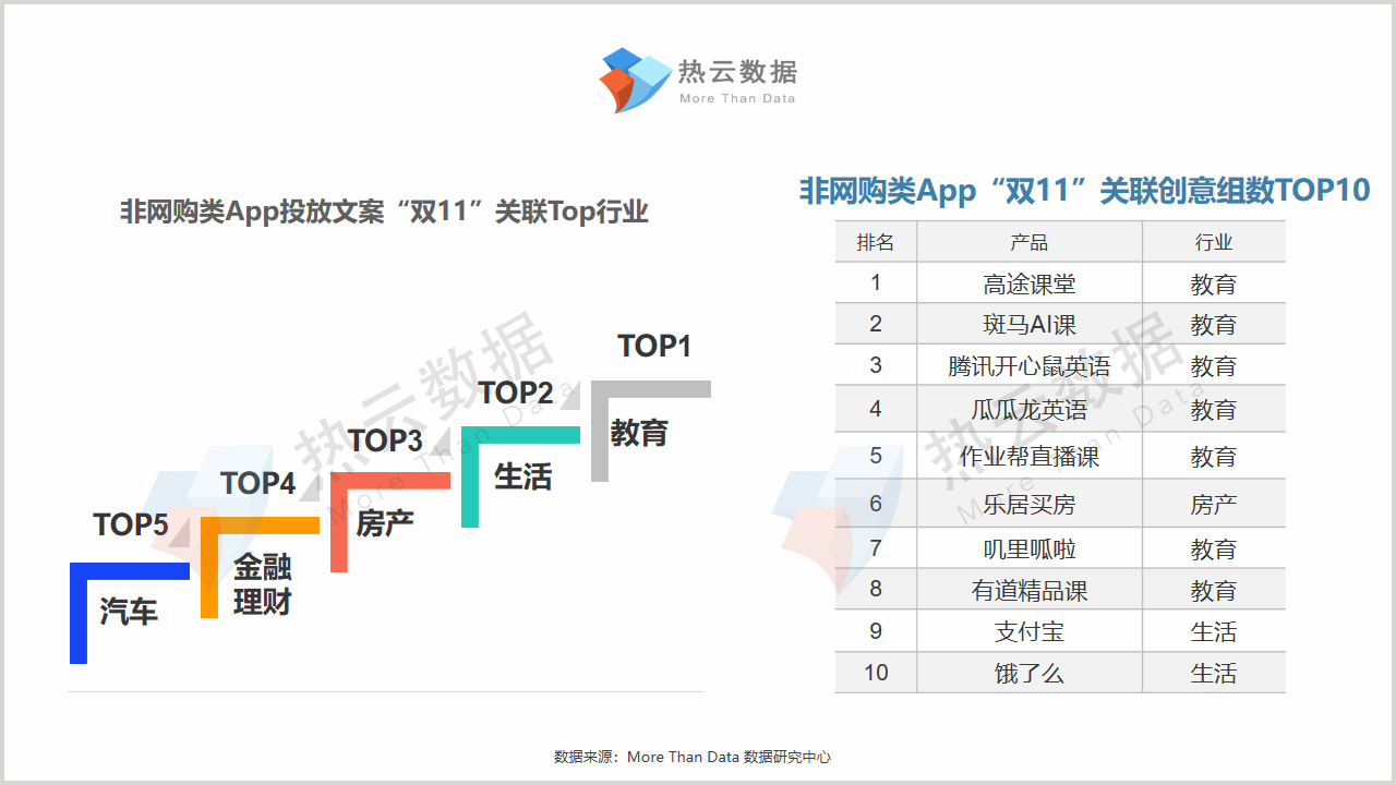 双11成交战报,双十一卖2000万赔200万