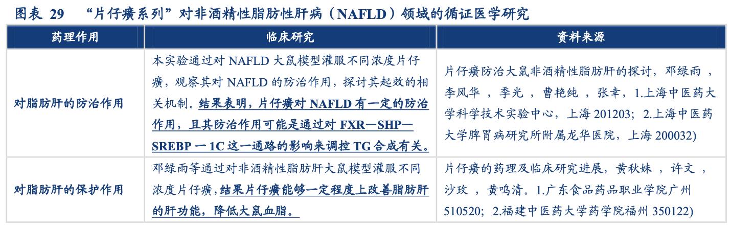 片仔癀企业简介,片仔癀品牌价值