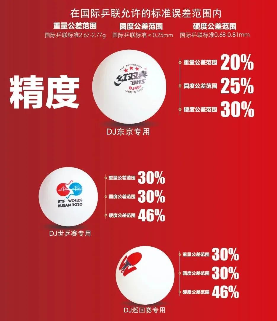 红双喜杯乒乓球公开赛,国乒红双喜活动