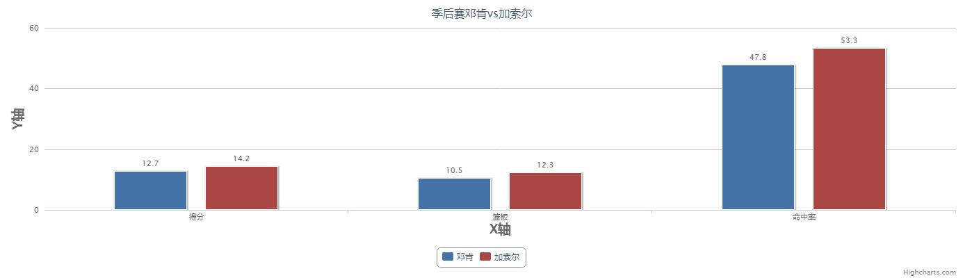 马克加索尔灰熊中锋,策应型中锋马克加索尔
