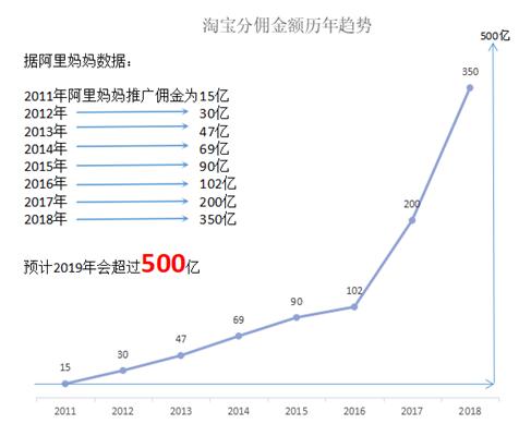 淘宝客是什么平台,淘宝客是什么怎么赚钱