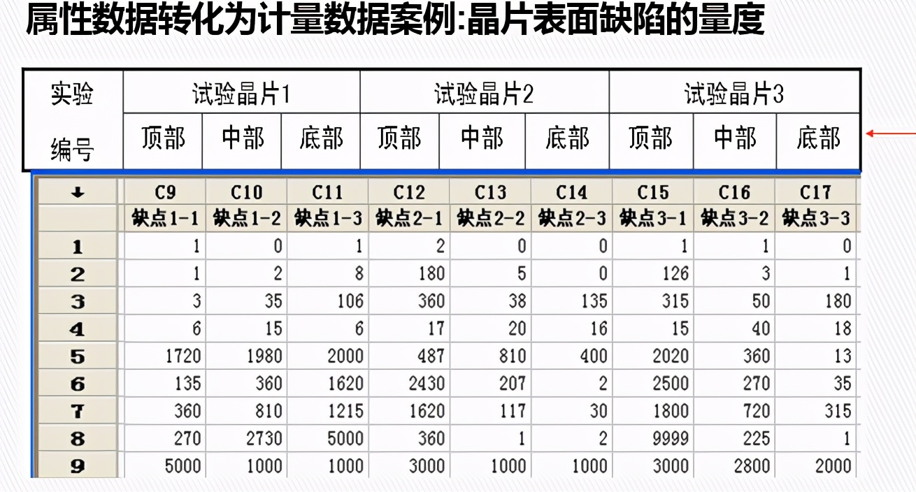 DOE：田口实验设计（课程重点：静态稳健性设计）