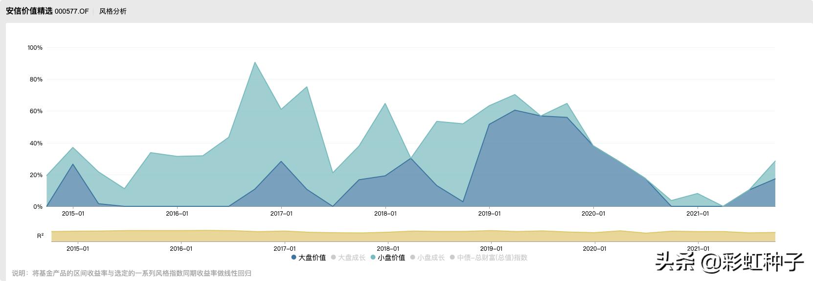 NO.676｜安信基金陈一峰，张明-安信优质企业，值不值得买？