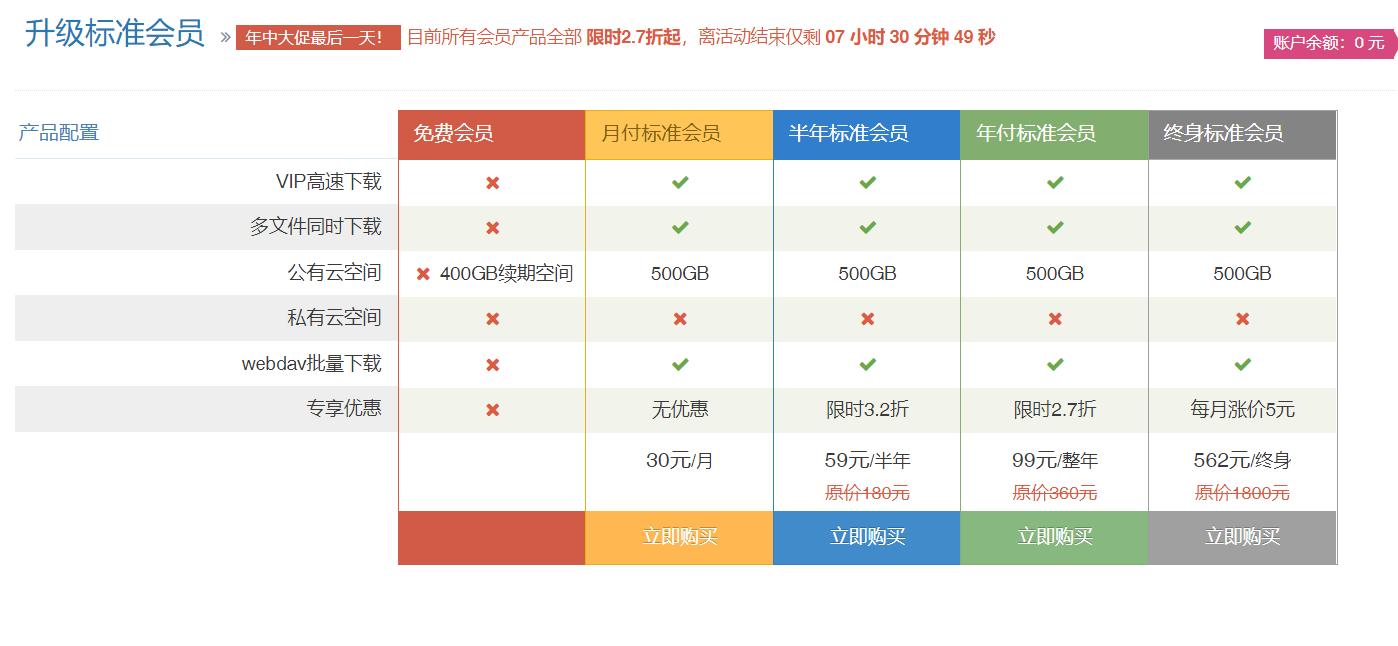 2020年线上储存哪个好用？8大时下流行网盘横测