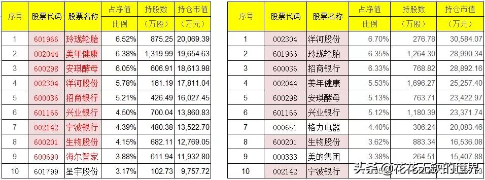 国富兴海回报基金经理赵晓东,国富基金经理赵晓东