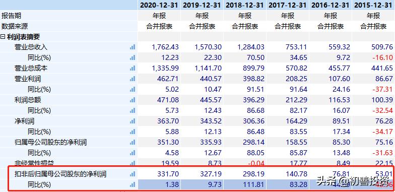 海螺水泥2024年年报,海螺水泥年报预告分析