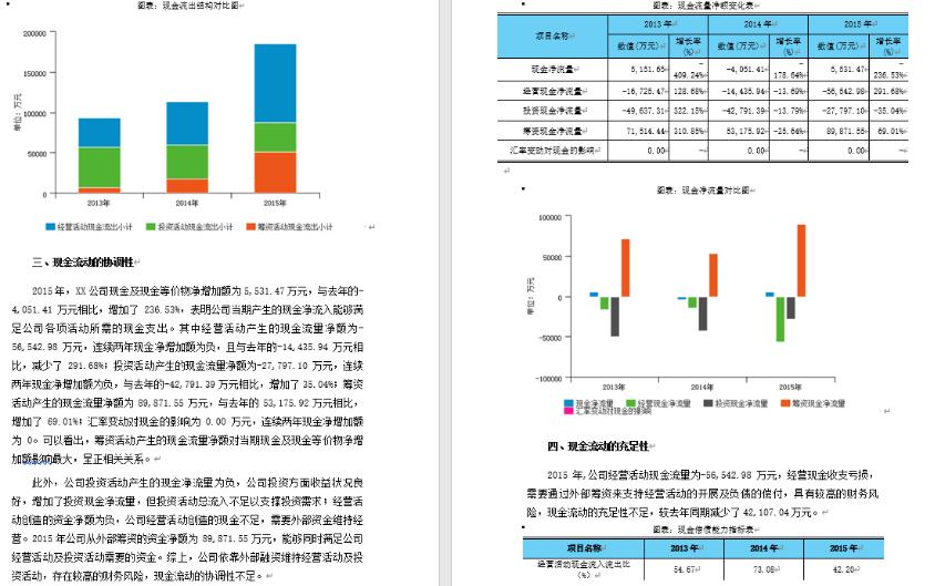 财务报告太难写?那是因为你没有万能工具