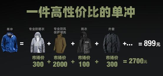 你的五一出行装备清单,五一出行装备