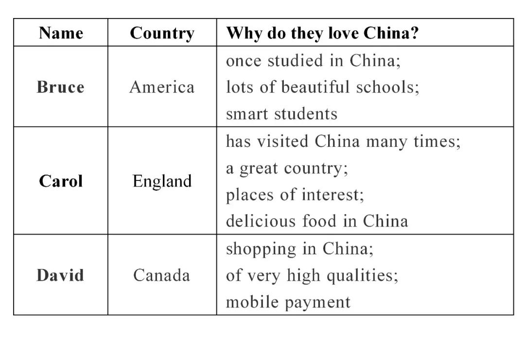 中考英语热门话题作文2020,中考热点话题作文范文英语