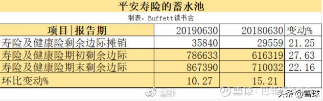 中国平安价值分析,中国平安核心寿险
