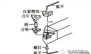 数控机械加工知识大全,机械车床专业知识