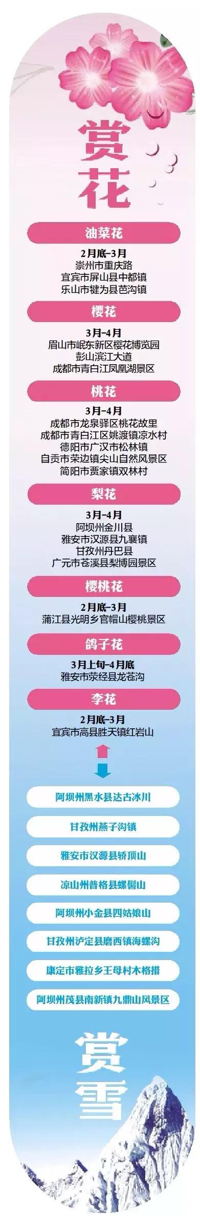 冰雪与花海齐飞！二月的四川美翻了......