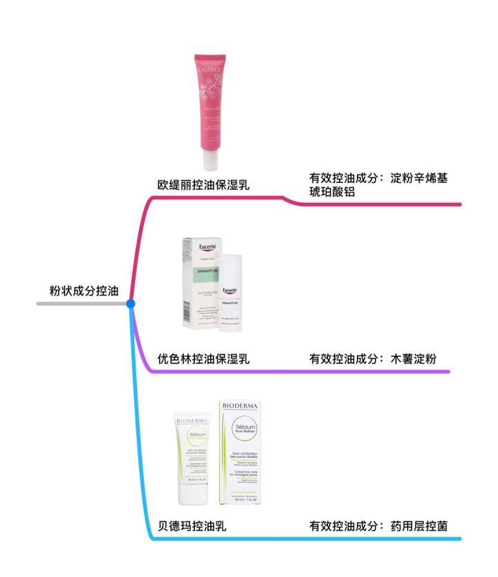 毛孔粗大有黑头怎么办生活妙招,男人毛孔粗大有黑头用什么护肤