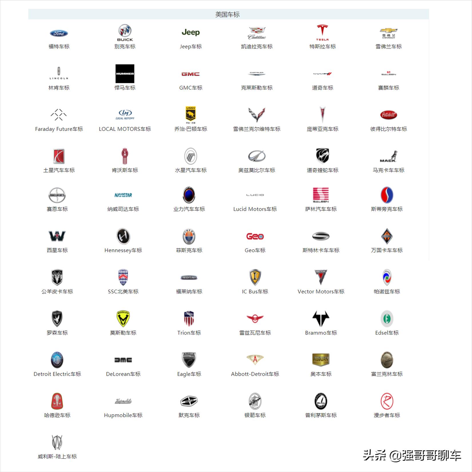 全世界所有汽车车标大全,世界各类汽车车标大全